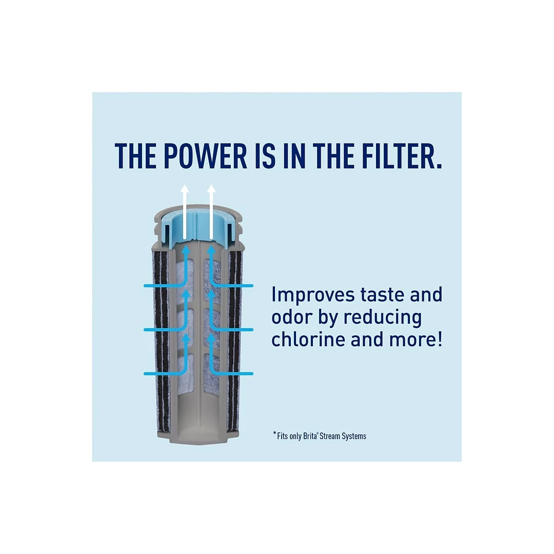 Brita Stream Pitcher Replacement Water Filter, 3 Count (36215) - Image 2