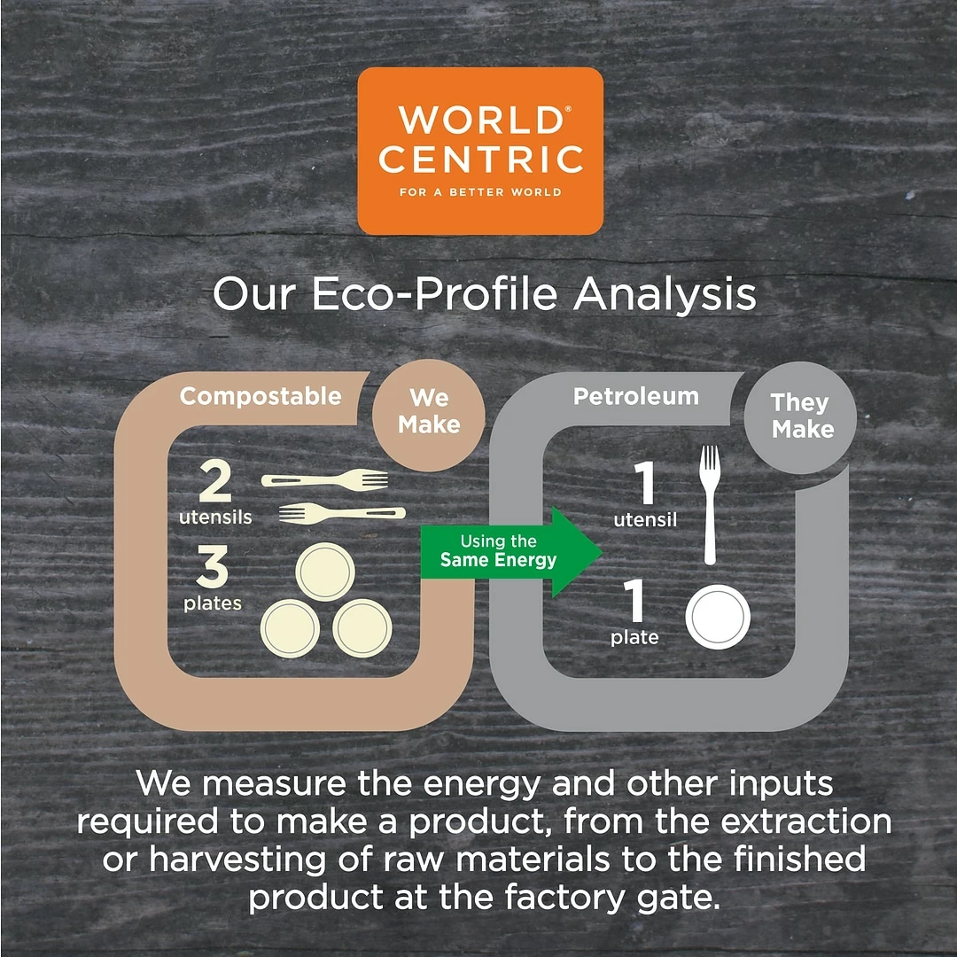 World Centric Fiber Trays, PLA Lined, PFAS Free, 8.3 X 4.9 X 0.7, Natural, 500/Carton - Image 8